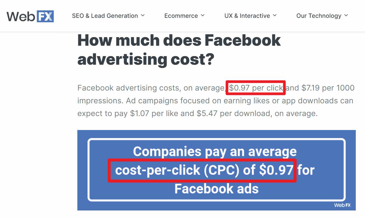 根據WebFX網站分析，Facebook廣告平台的平均投放CPC大約是美金0.97元，換算新台幣約27.13元。