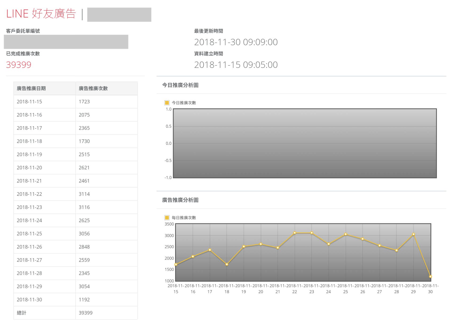 LINE 好友廣告提供透明公開的進度報告